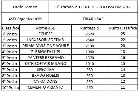 CLASSIFICA FIGT